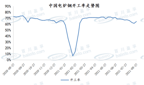 石墨电极价格最新消息，市场走势、影响因素与前景展望