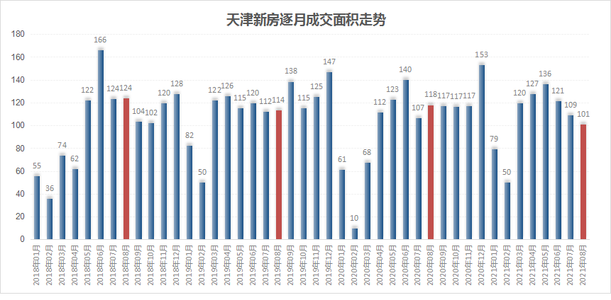 泊头市最新房价走势及市场深度分析