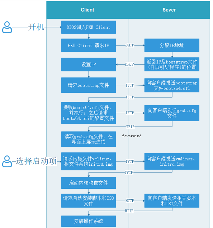 热门 第5页