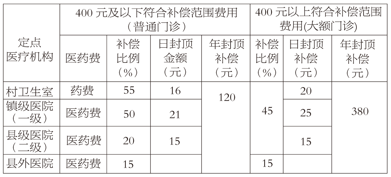 新农合最新政策2017深度解读