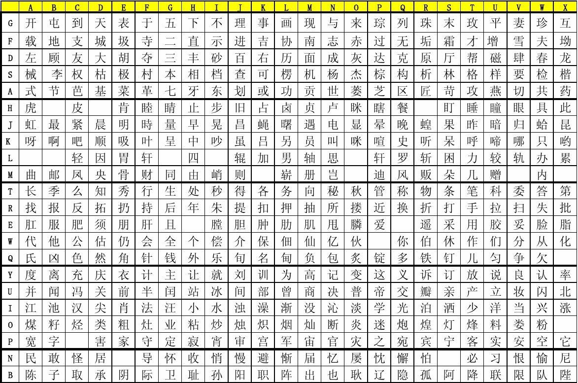 五笔输入法一二三简码表最新详解