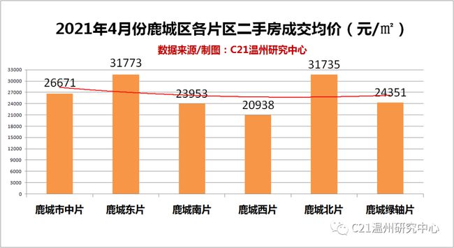 楚州区最新二手房出售，市场概况与购房指南