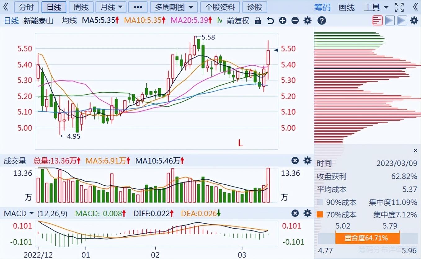 新能泰山股票最新消息，行业前景与投资策略