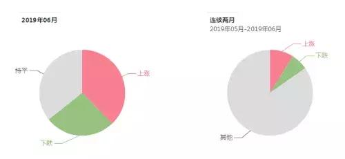 镇平房价走势最新消息，市场分析与展望