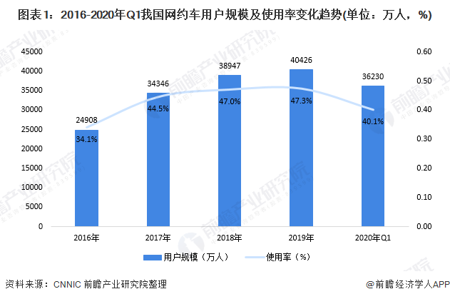 临沂网约车最新消息，行业变革与发展趋势